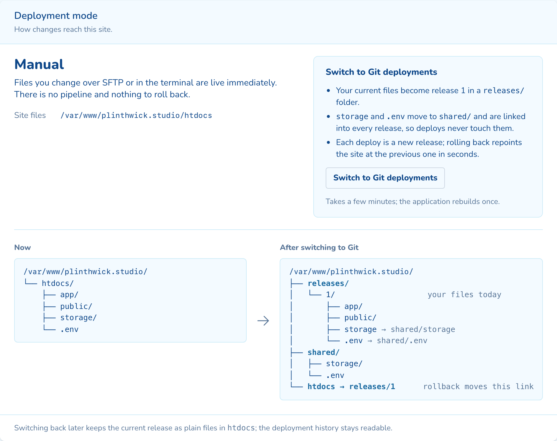 On a Laravel site, storage and .env move to shared/ and are linked into every release.