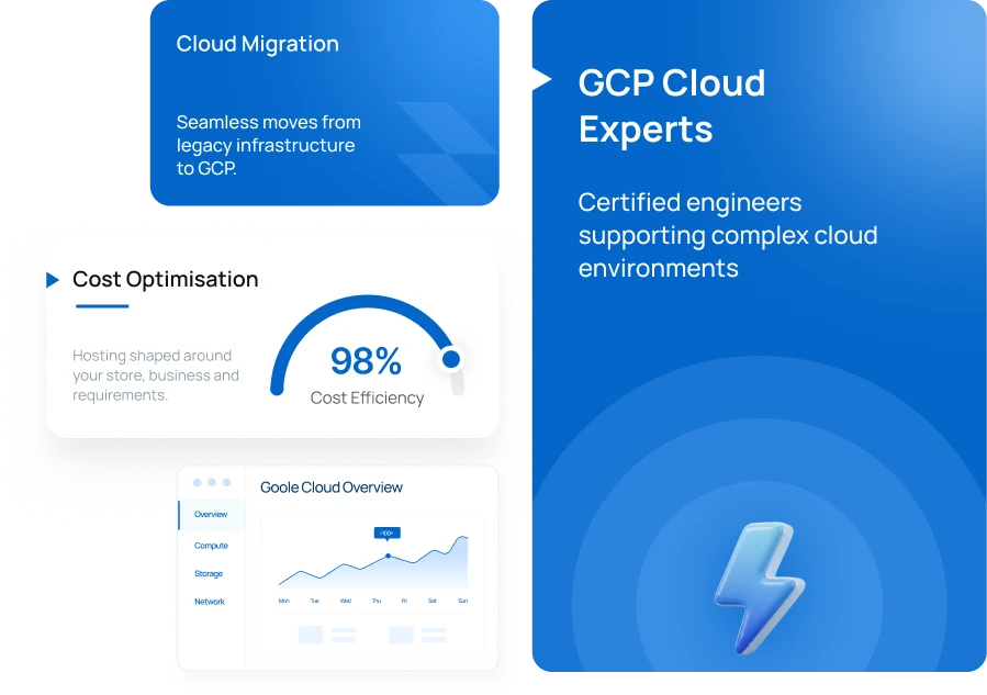 Hero GCP Management